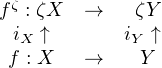 fζ : ζX →    ζY
 iX ↑       iY ↑
 f : X  →    Y
