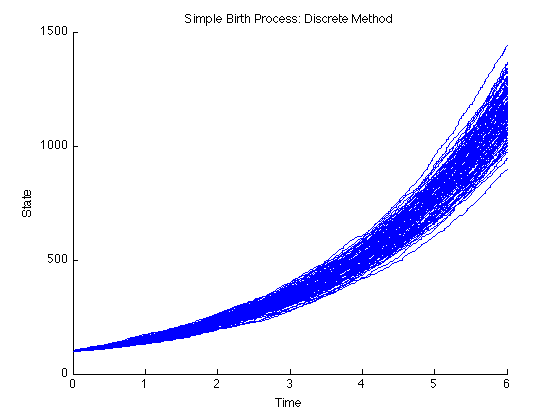 simple-birth-process-plots