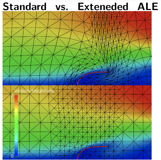 Comparison between the mesh given by the standard ALE method (top) and extended ALE method (bottom) for an open beam interacting with fluid.